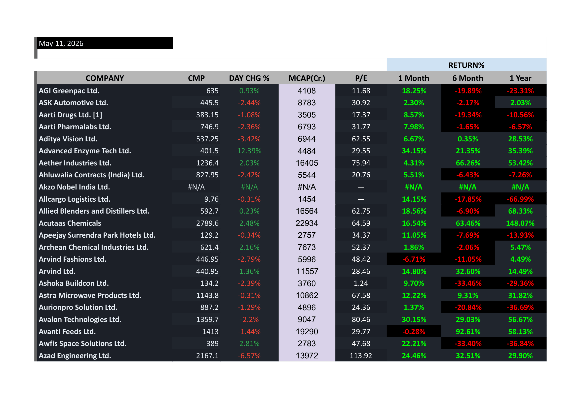 Market Coverage Dashboard (Nifty 50 → Microcap 250)