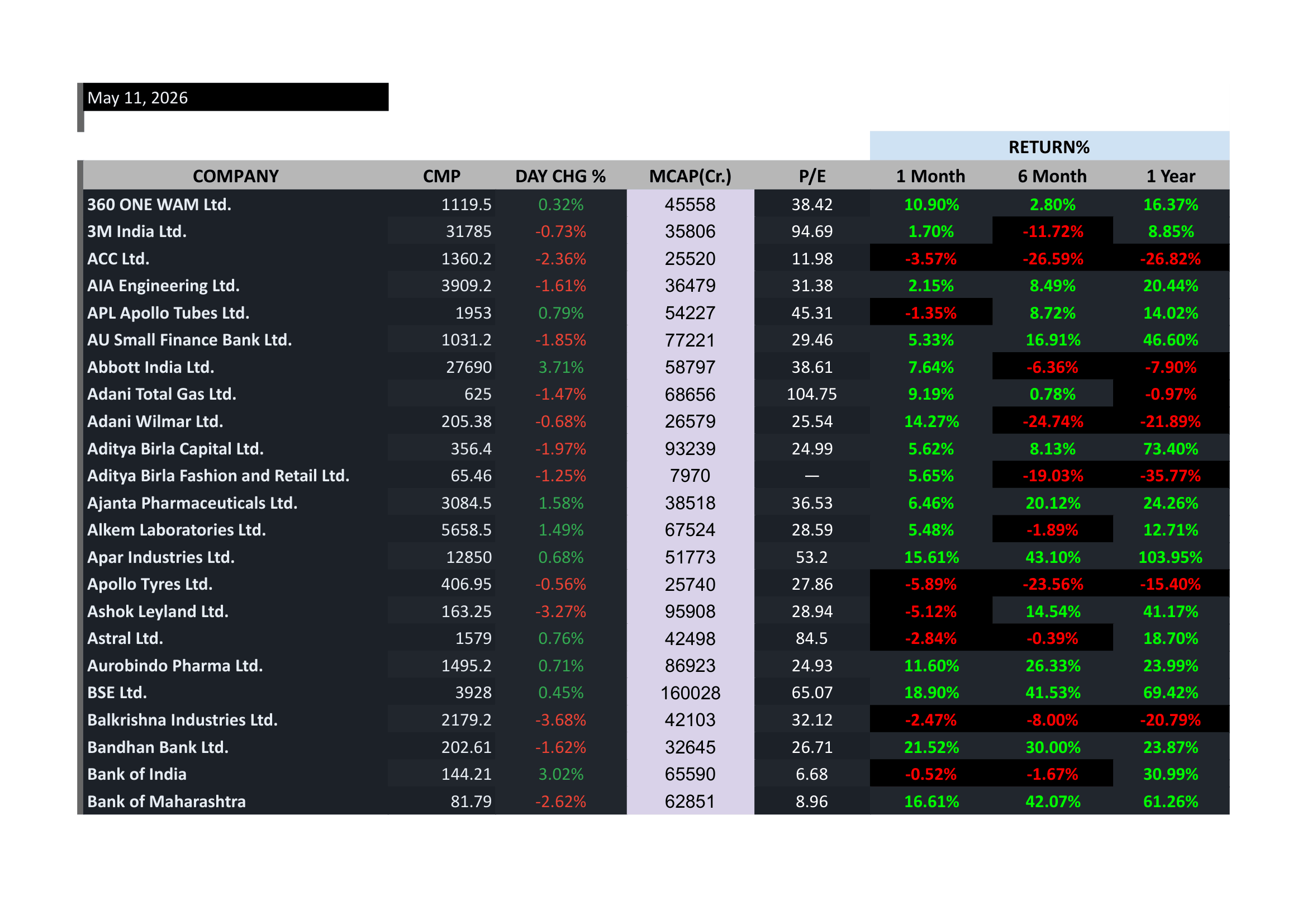 Market Coverage Dashboard view 2