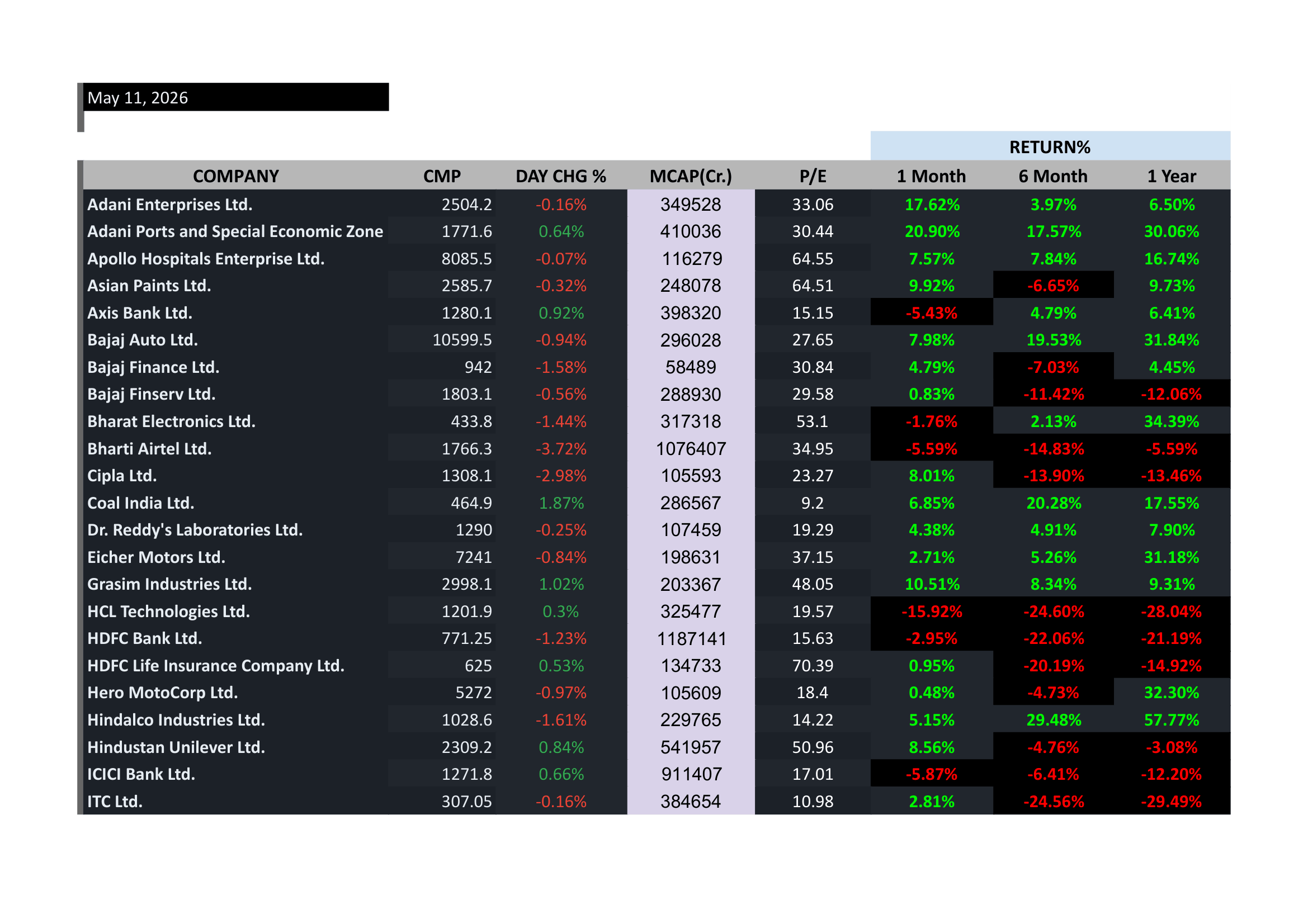 Market Coverage Dashboard view 3