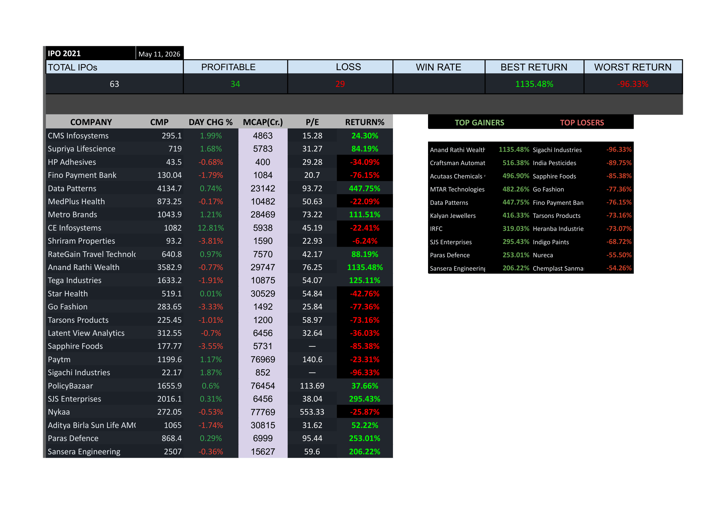 IPO Intelligence Tracker