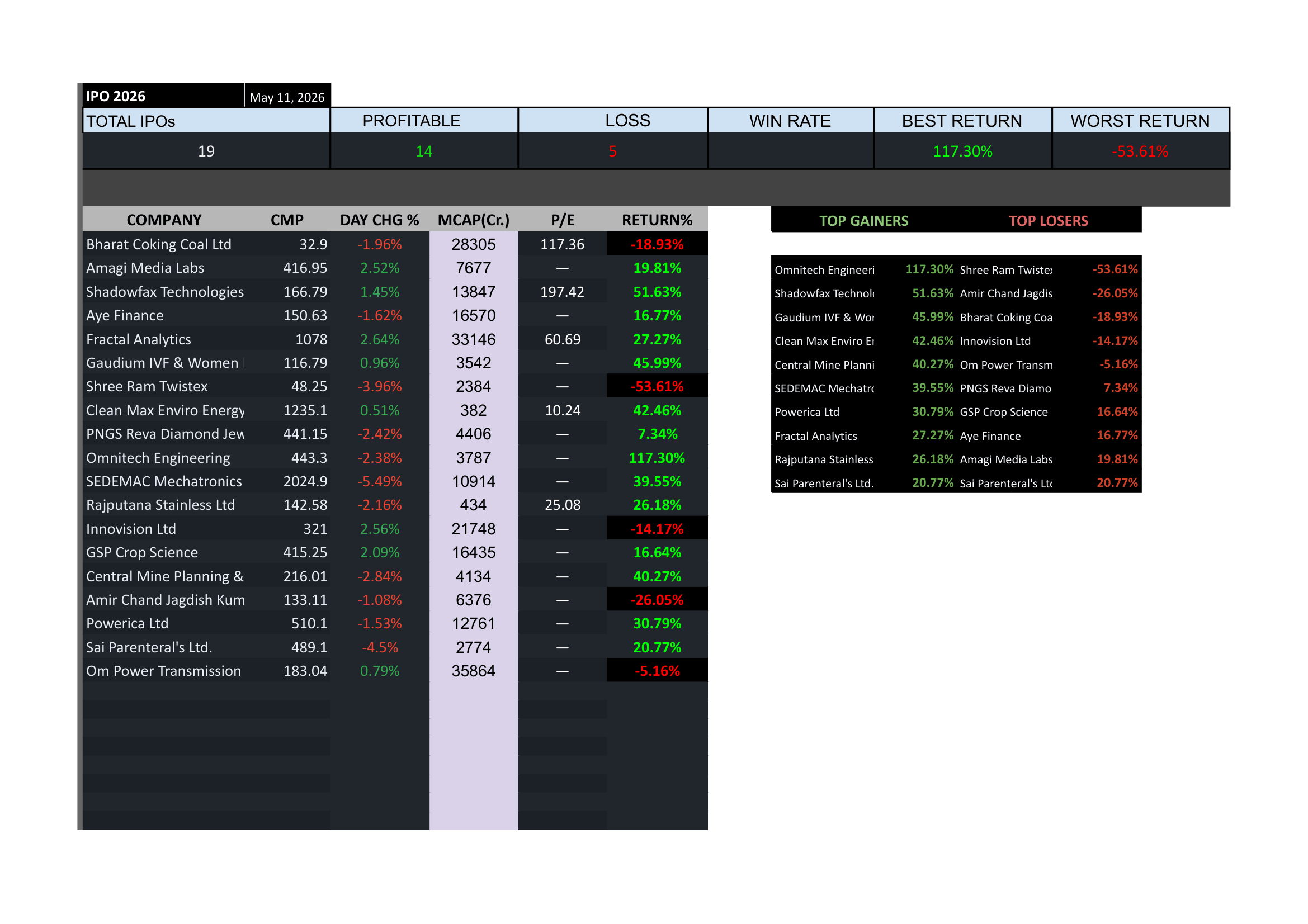 IPO Intelligence Tracker view 2