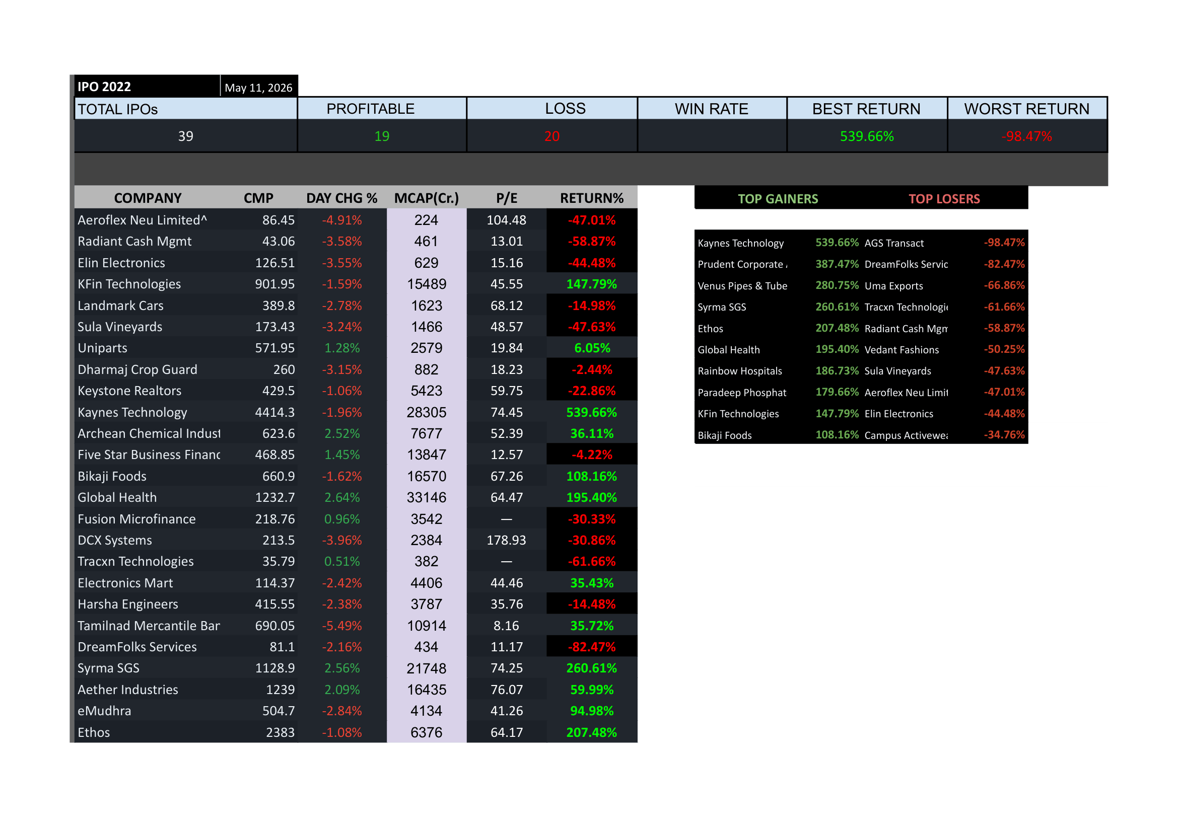 IPO Intelligence Tracker view 3
